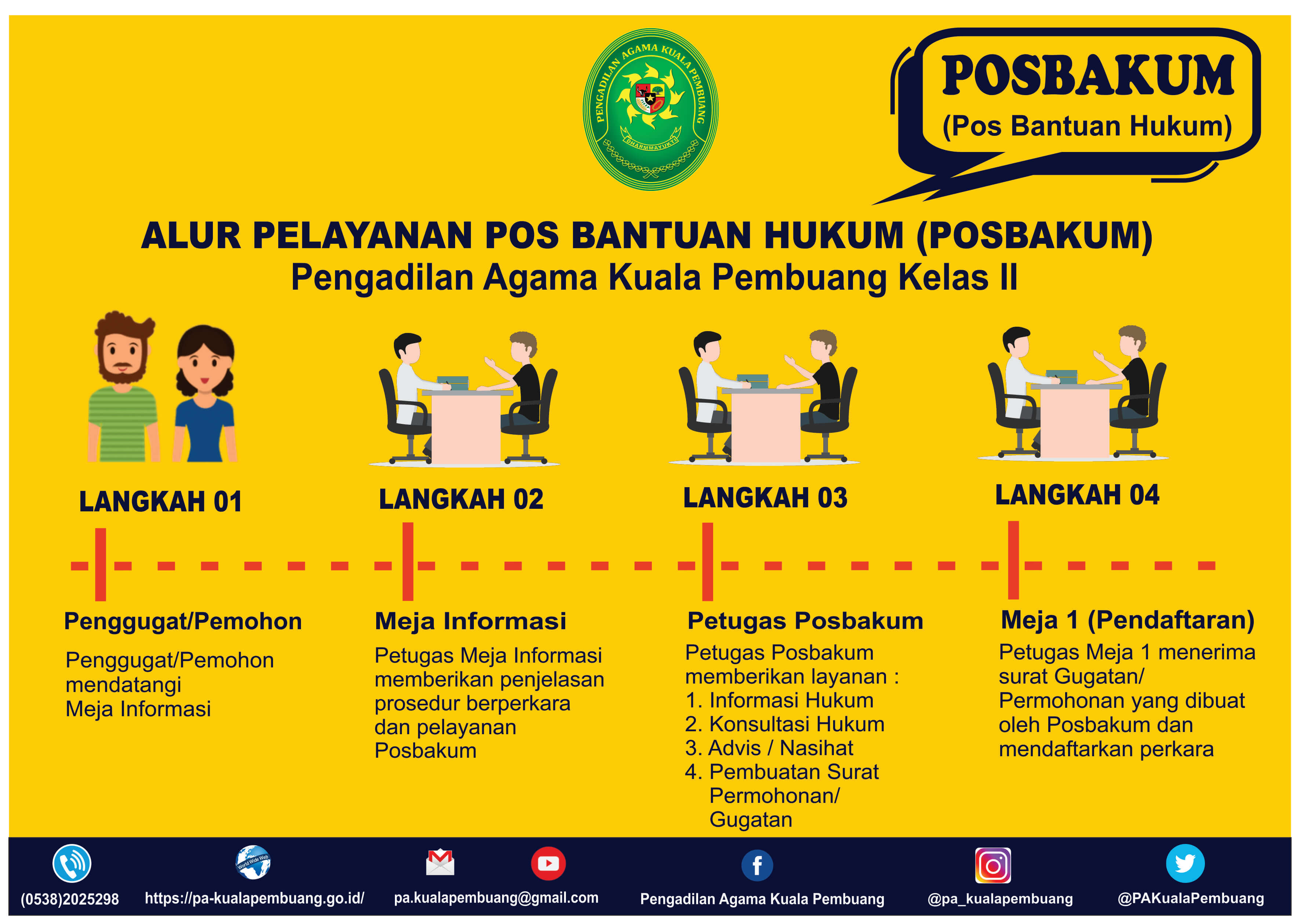 POSBAKUM 3