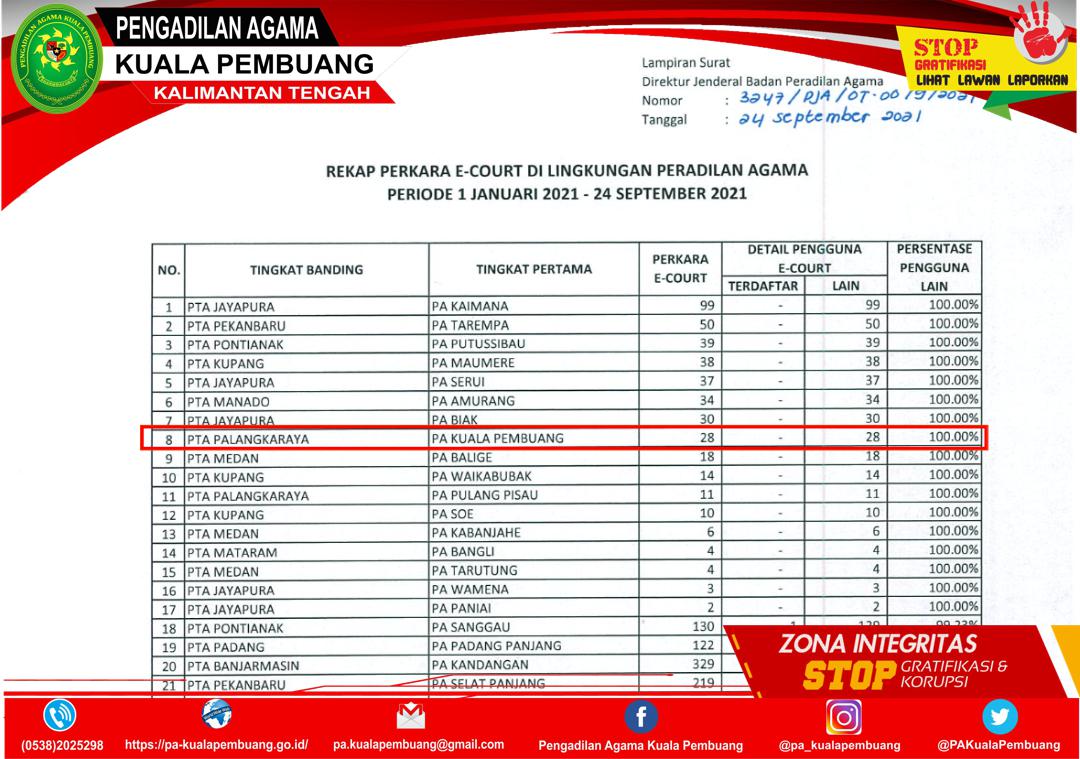 e Court Pengguna Lain