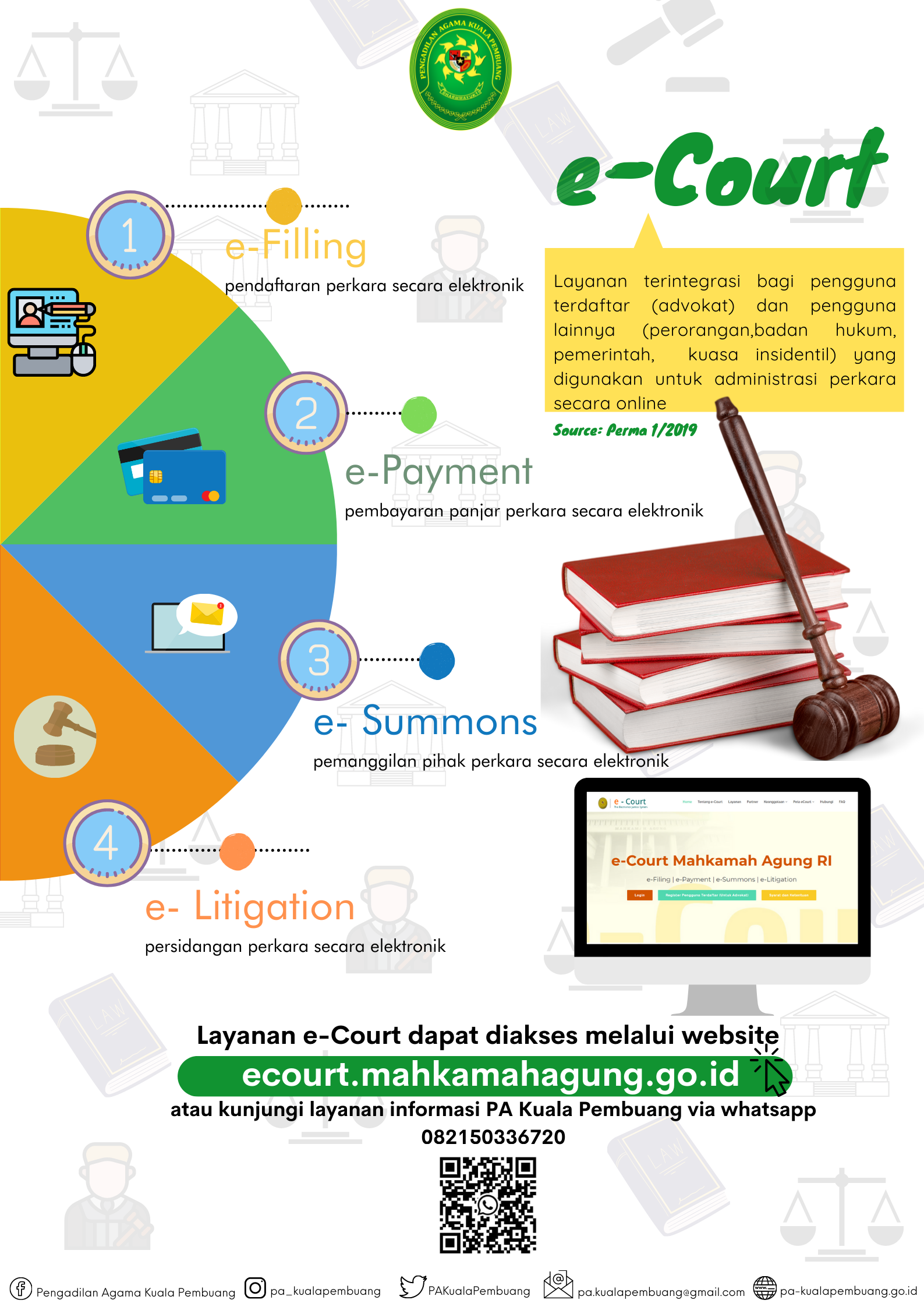 apa itu e Court 2